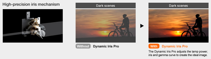 Dynamiczna przysłona Iris Pro nadaje piękno zarówno jasnym jak i ciemnym scenom
