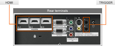 PT-AT6000E posiada 3 wejścia HDMI zapewniające cyfrowy przesył sygnału bez żadnych strat