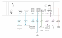 Kramer VIA Campus 2 - 4