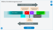 Interaktywne Plansze Przyrodnicze Fizyka - 5